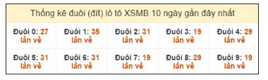SOI CẦU XSMB ONEBOX63 8/12/2025