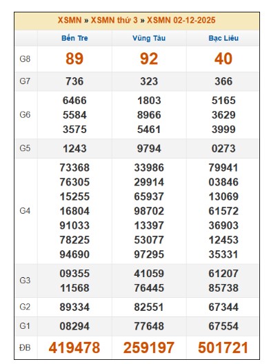 SOI CẦU XSMN ONEBOX63 9/12/2025