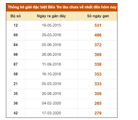SOI CẦU XSMN ONEBOX63 9/12/2025