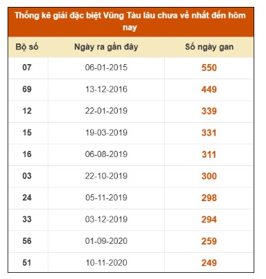 SOI CẦU XSMN ONEBOX63 9/12/2025