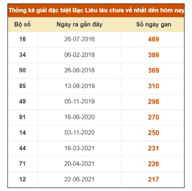 SOI CẦU XSMN ONEBOX63 9/12/2025
