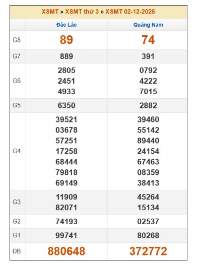 SOI CẦU XSMT ONEBOX63 9/12/2025