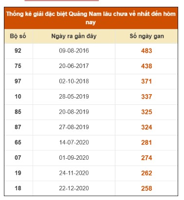 SOI CẦU XSMT ONEBOX63 9/12/2025