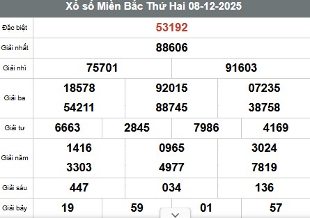 SOI CẦU XSMB ONEBOX63 9/12/2025