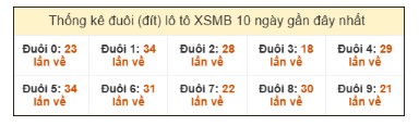 SOI CẦU XSMB ONEBOX63 9/12/2025