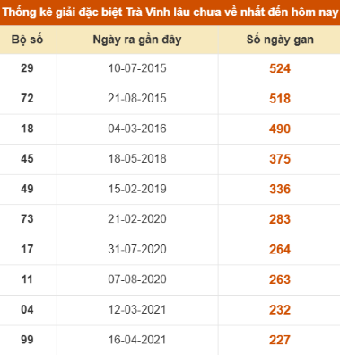 SOI CẦU XSMN ONEBOX63 12/12/2025