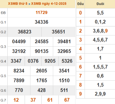 SOI CẦU XSMB ONEBOX63 05/12/2025