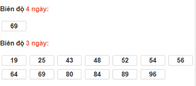 SOI CẦU XSMT ONEBOX63 05/12/2025