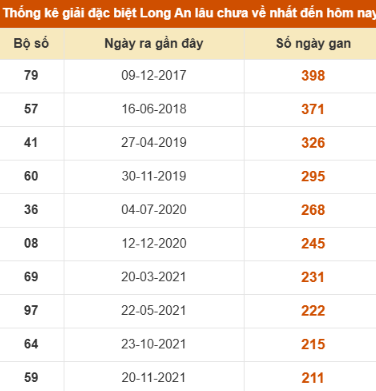 SOI CẦU XSMN ONEBOX63 13/12/2025