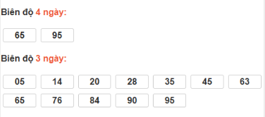 SOI CẦU XSMN ONEBOX63 06/12/2025