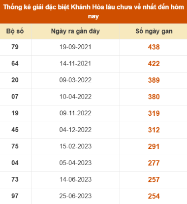 SOI CẦU XSMT ONEBOX63 03/12/2025