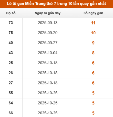 SOI CẦU XSMT ONEBOX63 06/12/2025