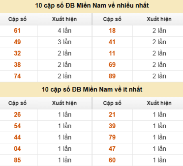 SOI CẦU XSMN ONEBOX63 10/12/2025