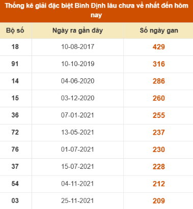 SOI CẦU XSMT ONEBOX63 04/12/2025