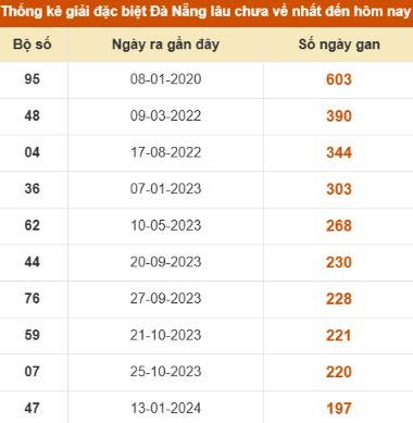 SOI CẦU XSMT ONEBOX63 06/12/2025