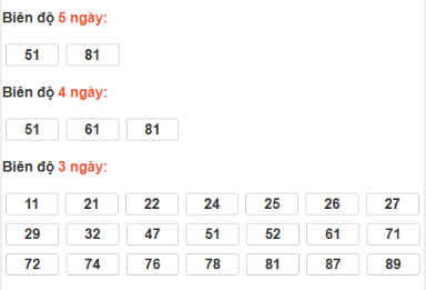 SOI CẦU XSMN ONEBOX63 13/12/2025