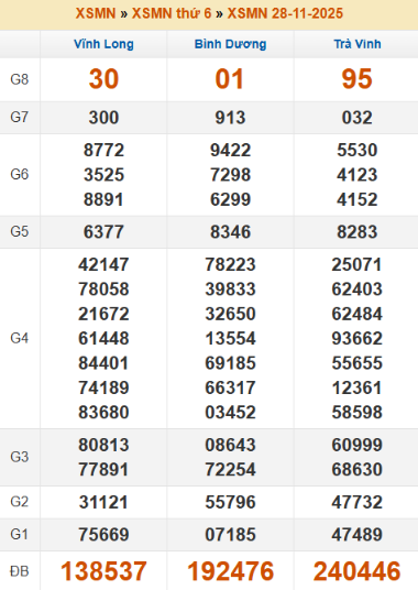 SOI CẦU XSMN ONEBOX63 05/12/2025