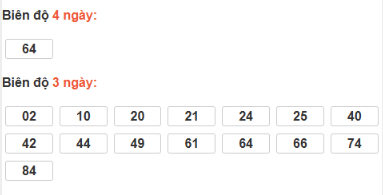 SOI CẦU XSMN ONEBOX63 14/12/2025