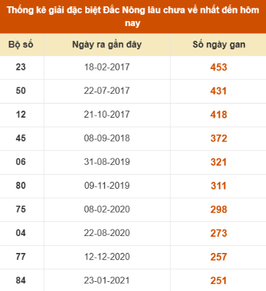 SOI CẦU XSMT ONEBOX63 06/12/2025