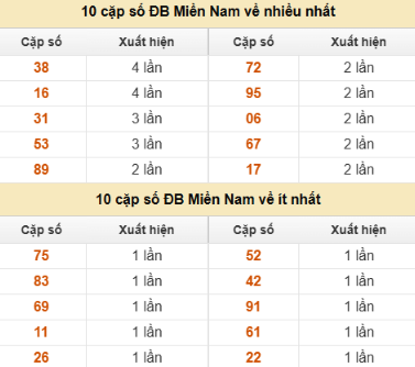 SOI CẦU XSMN ONEBOX63 06/12/2025
