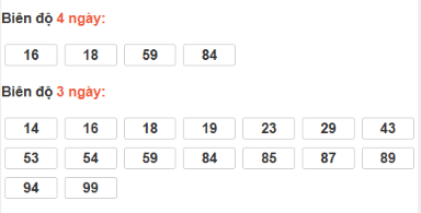 SOI CẦU XSMN ONEBOX63 15/12/2025