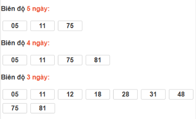 SOI CẦU XSMN ONEBOX63 10/12/2025