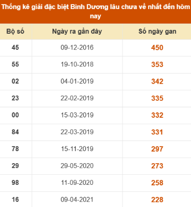 SOI CẦU XSMN ONEBOX63 12/12/2025