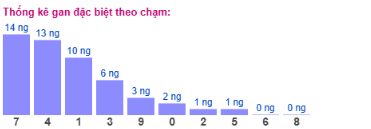 SOI CẦU XSMB ONEBOX63 12/12/2025