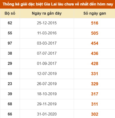 SOI CẦU XSMT ONEBOX63 12/12/2025