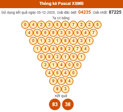 SOI CẦU XSMB ONEBOX63 06/12/2025