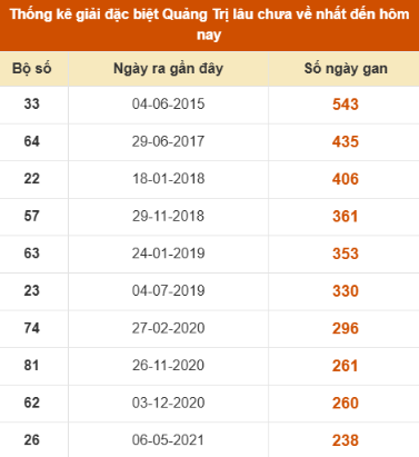 SOI CẦU XSMT ONEBOX63 04/12/2025