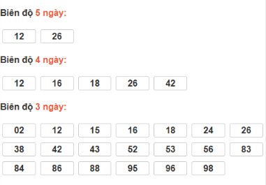SOI CẦU XSMT ONEBOX63 06/12/2025