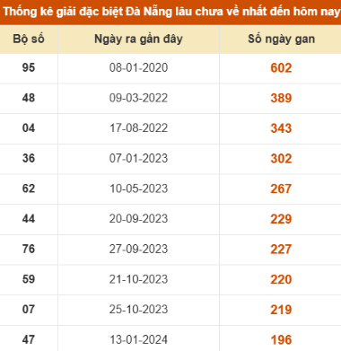 SOI CẦU XSMT ONEBOX63 03/12/2025