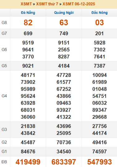 SOI CẦU XSMT ONEBOX63 13/12/2025