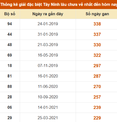 SOI CẦU XSMN ONEBOX63 04/12/2025