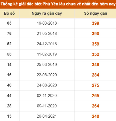SOI CẦU XSMT ONEBOX63 15/12/2025