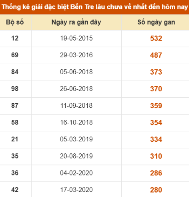 SOI CẦU XSMN ONEBOX63 16/12/2025