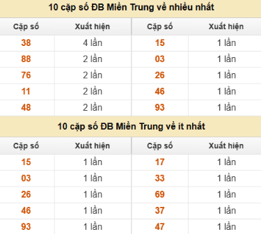 SOI CẦU XSMT ONEBOX63 16/12/2025