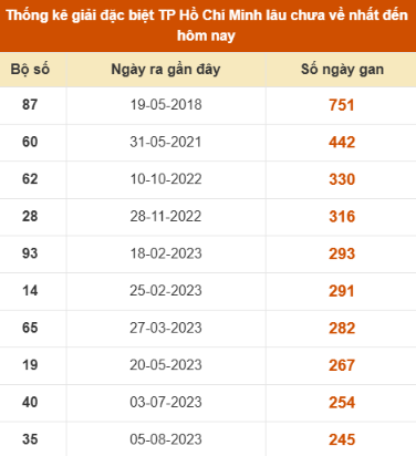 SOI CẦU XSMN ONEBOX63 13/12/2025