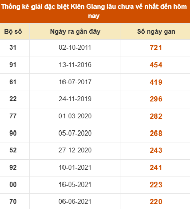 SOI CẦU XSMN ONEBOX63 14/12/2025