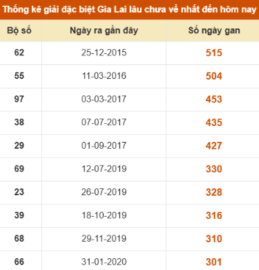 SOI CẦU XSMT ONEBOX63 05/12/2025
