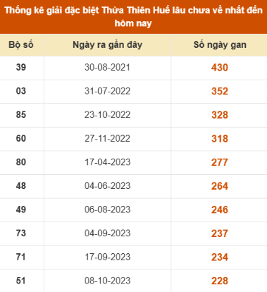 SOI CẦU XSMT ONEBOX63 15/12/2025