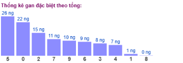 SOI CẦU XSMB ONEBOX63 10/12/2025