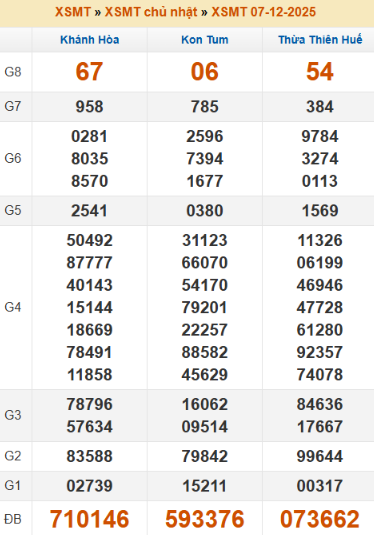 SOI CẦU XSMT ONEBOX63 14/12/2025