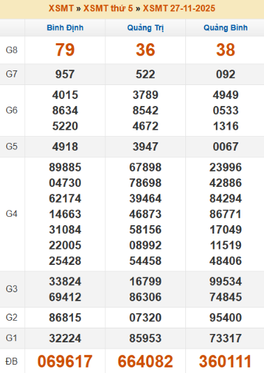SOI CẦU XSMT ONEBOX63 04/12/2025