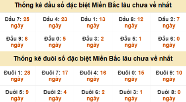 SOI CẦU XSMB ONEBOX63 15/12/2025