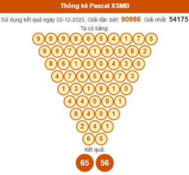 SOI CẦU XSMB ONEBOX63 03/12/2025