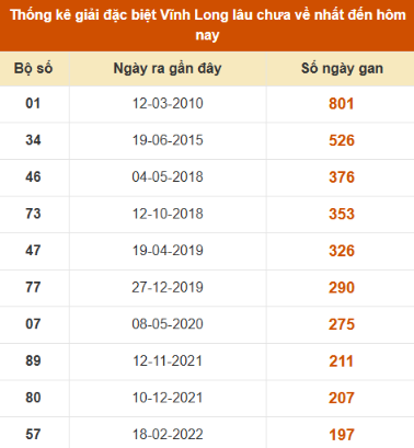 SOI CẦU XSMN ONEBOX63 05/12/2025