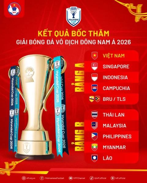 Kết quả bốc thăm chia bảng ASEAN Cup 2026.