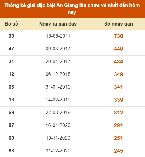 SOI CẦU XSMN ONEBOX63 01/01/2026